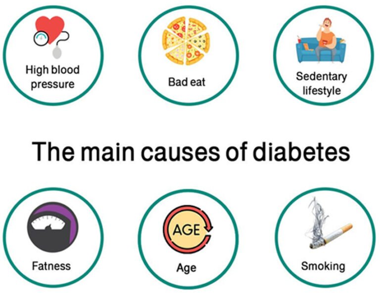 Causes of Diabetes