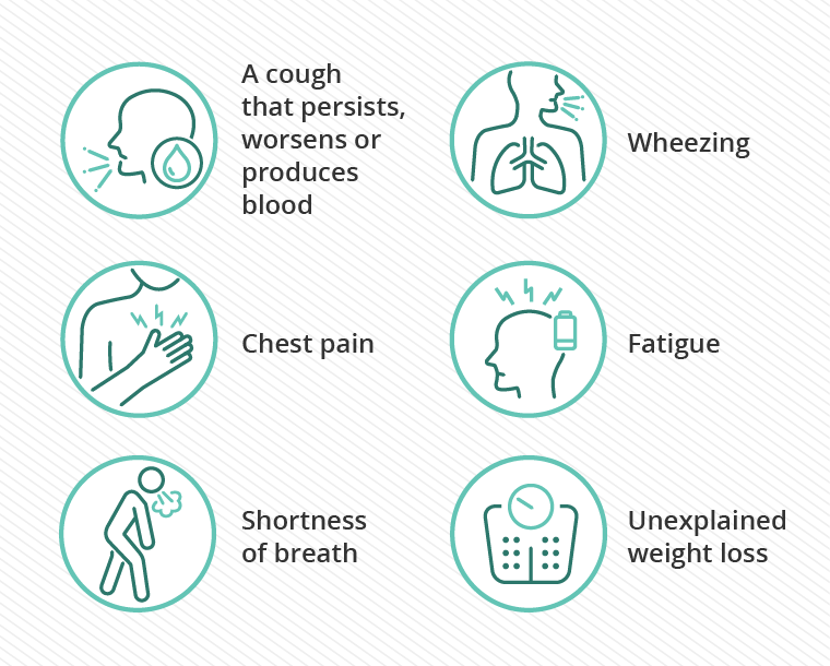 how many types of cancer