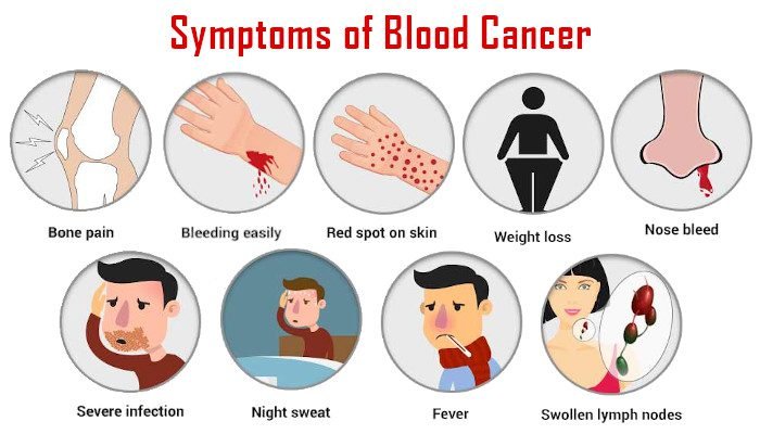 blood cancer cured