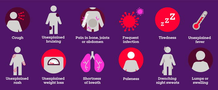 how to cure blood cancer