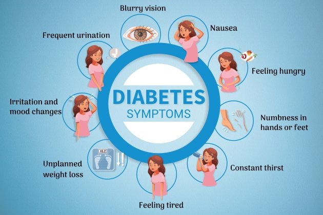 Symptoms of Diabetes