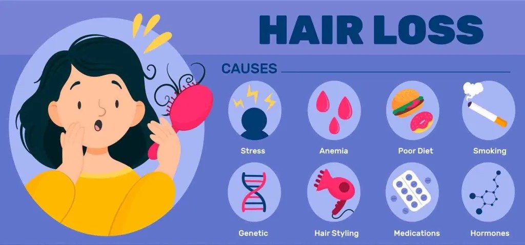 Causes of Hair Fall