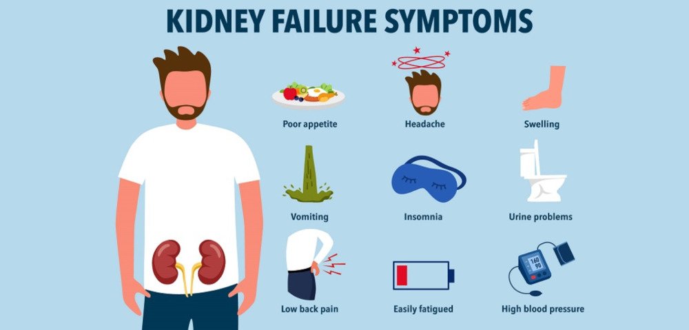 Symptoms of Kidney Failure