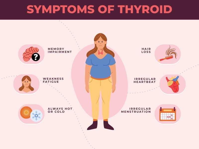 Symptoms of high TSH levels affecting thyroid health and overall body balanc