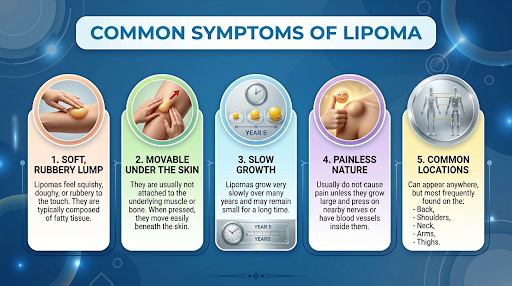 Symptoms of Lipoma