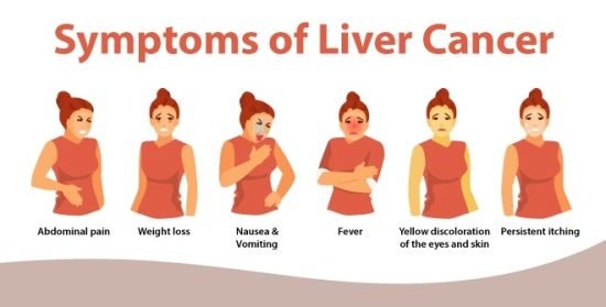 First Signs of Liver Cancer First Signs of Liver Cancer