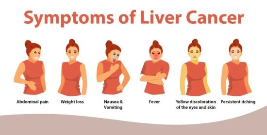 First Signs of Liver Cancer