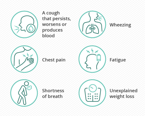 how many types of cancer