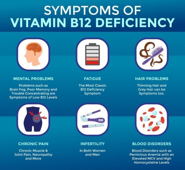 Causes of Vitamin B12