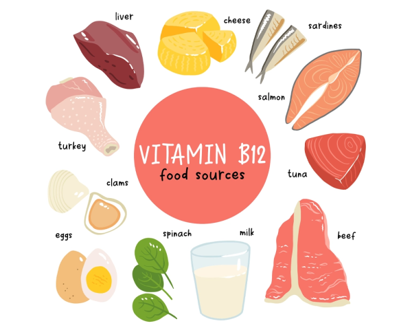 vitamin b12 deficiency symptoms